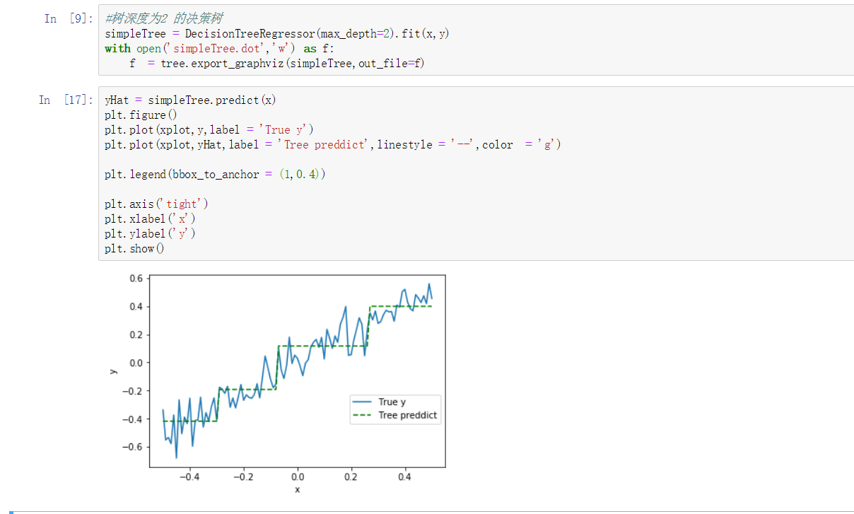 matplotlib-lengend-bbox-to-anchor-csdn