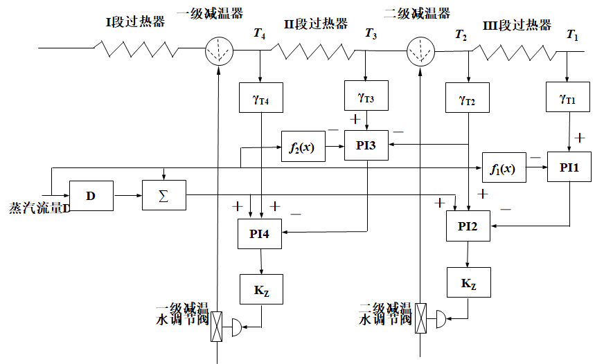 外链图片转存失败,源站可能有防