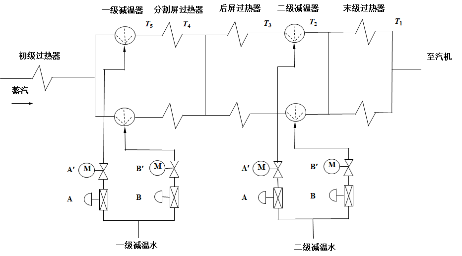 外链图片转存失败,源站可能有防盗链机制,建议将图片保存下来直接上传