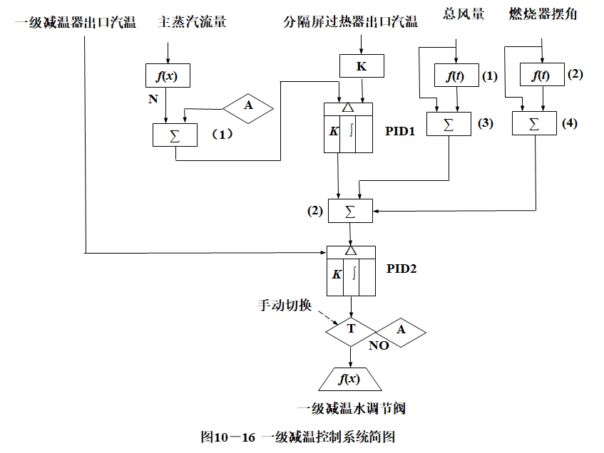 外链图片转存失败,源站可能有防盗链机制,建议将图片保存下来直接上传