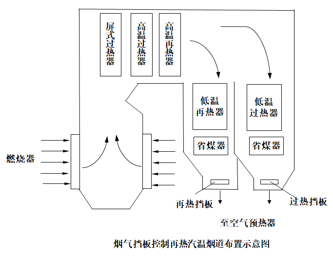 外链图片转存失败,源站可能有防盗链机制,建议将图片保存下来直接上传