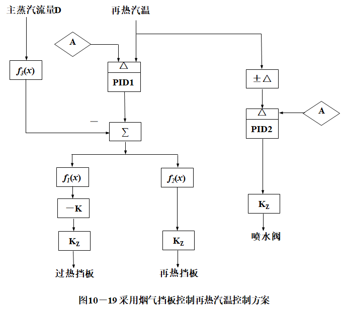 外链图片转存失败,源站可能有防盗链机制,建议将图片保存下来直接上传