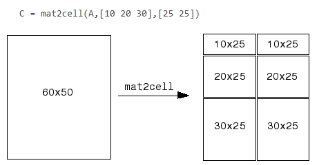 Matlab拆分矩阵的方法 极客分享