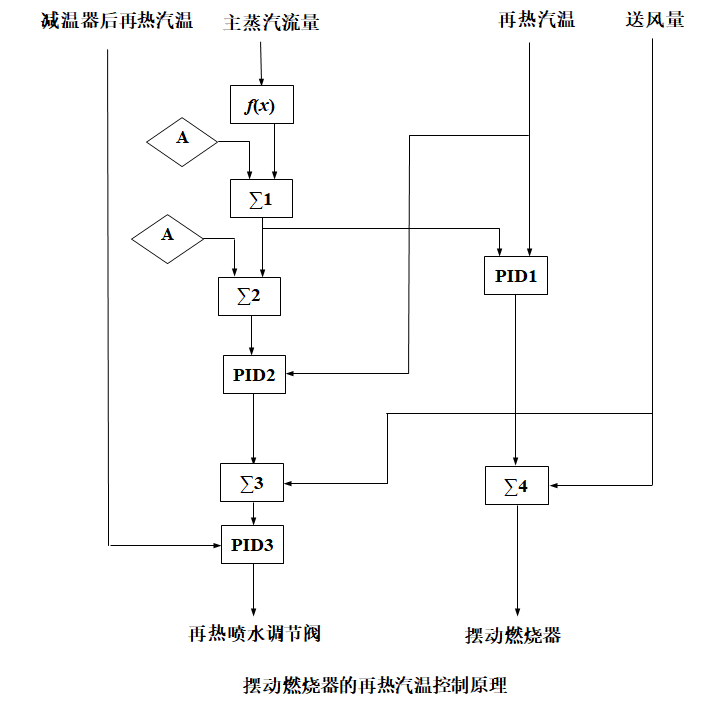 外链图片转存失败,源站可能有防盗链机制,建议将图片保存下来直接上传