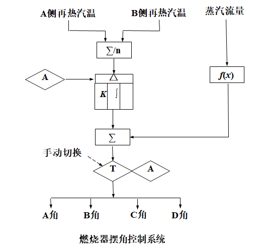 外链图片转存失败,源站可能有防盗链机制,建议将图片保存下来直接上传