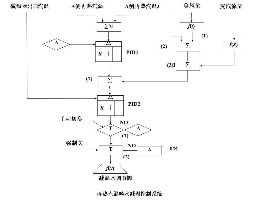 外链图片转存失败,源站可能有防盗链机制,建议将图片保存下来直接上传