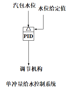 外链图片转存失败,源站可能有防盗链机制,建议将图片保存下来直接上传