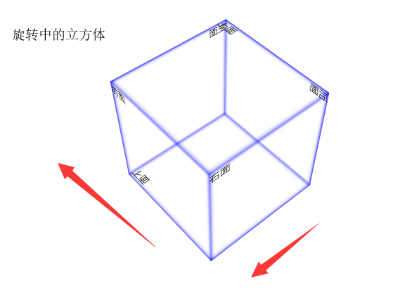 3d 旋转立方体的完整代码 Liliming的博客 Csdn博客 3d立方体旋转相册代码源码