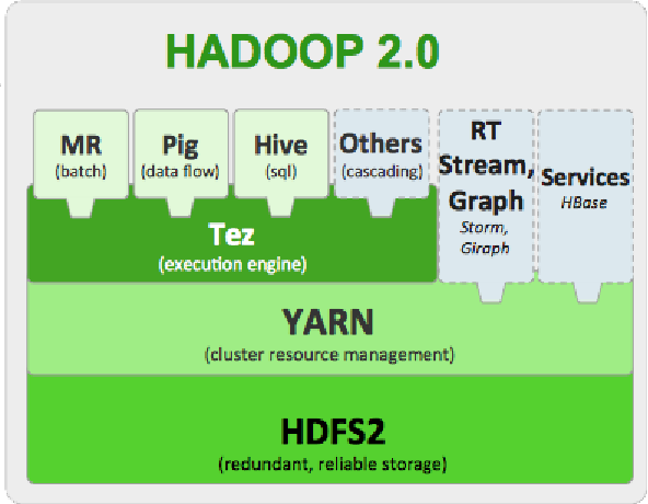 Hadoop kafka. Архитектура hadoop. apache hadoop. hadoop книга. лэм чак &quot;hadoop в действии&quot;.