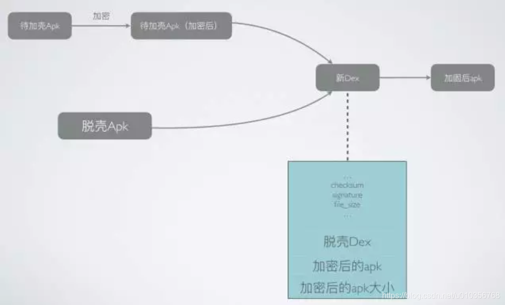 浅析 Android 打包流程