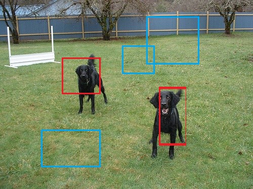 GHM：Gradient Harmonized Single-stage Detector