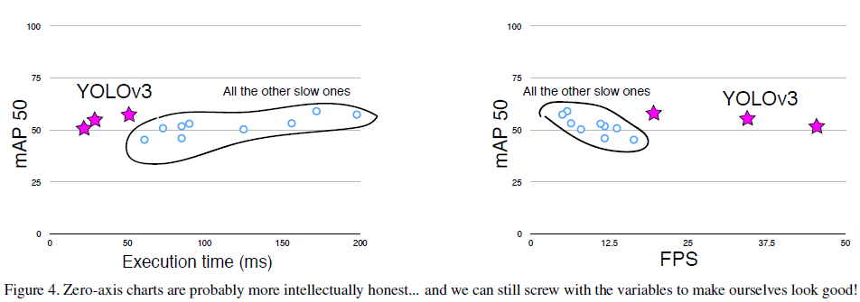 YOLOv3:A Incremental Improvement