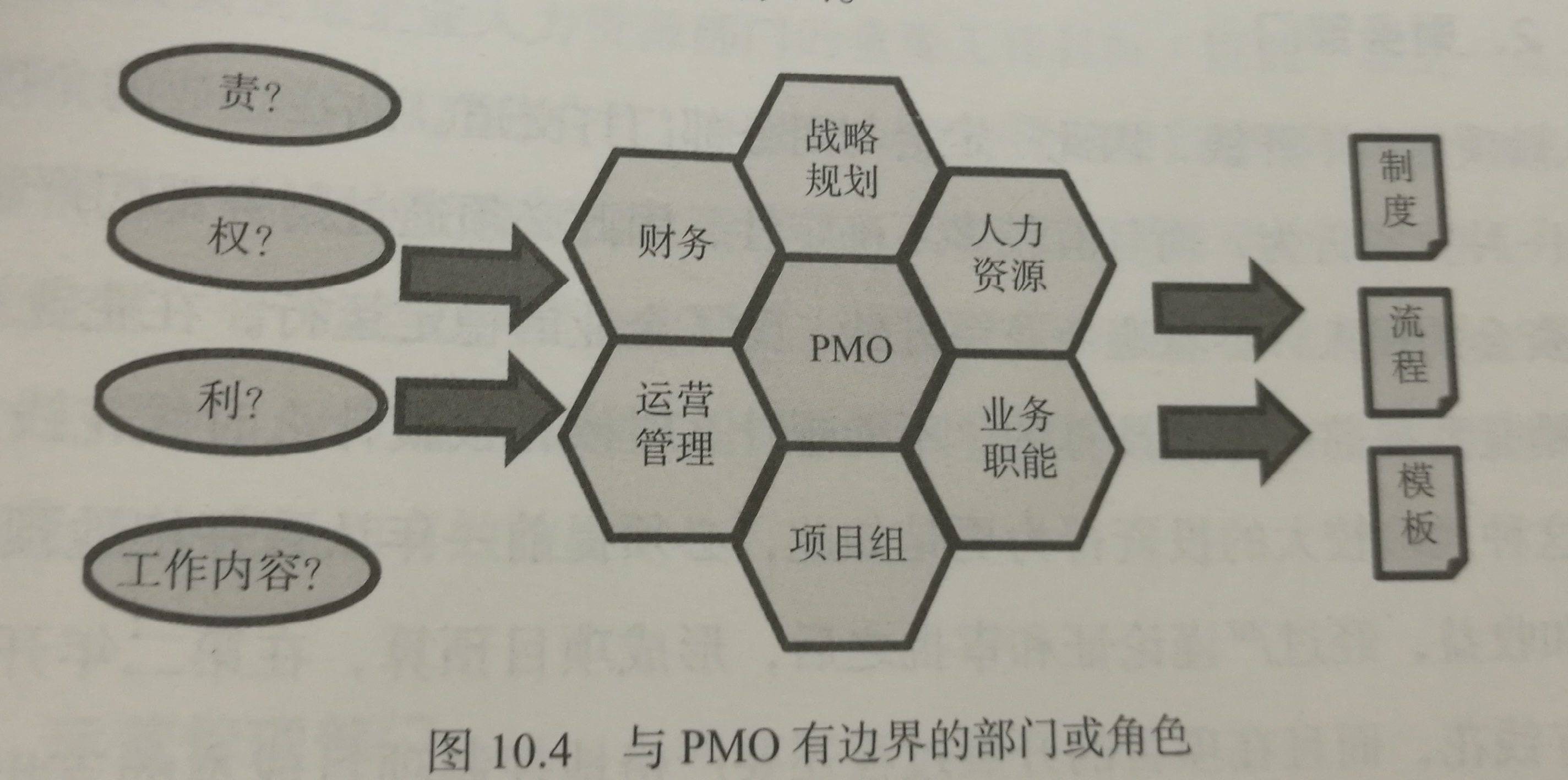 PMO的定位和使命