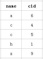 MySQL优化（索引优化）