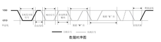 时序图