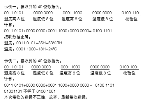 数据格式