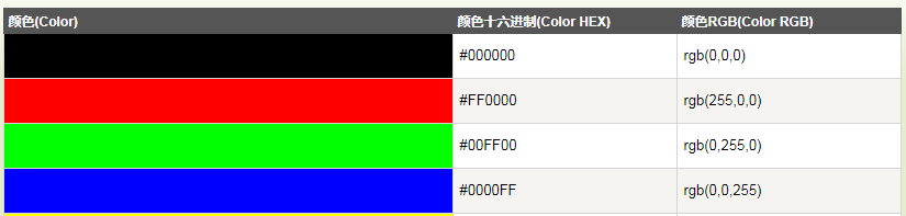 Web前端之html5 入门 8 颜色 Tk黄金右手 Csdn博客 Web前端颜色