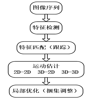 Slam 学习详细资料总结 努力努力努力 程序员资料 程序员资料