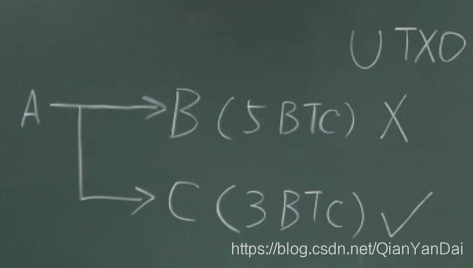 BTC实现区块链学习笔记4