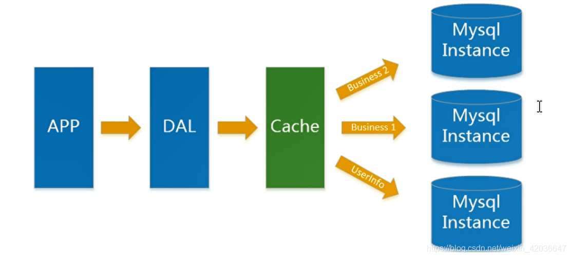 Application instance. MYSQL. Кэширование SQL-запросов. MYSQL архитектура БД. MYSQL преимущества.