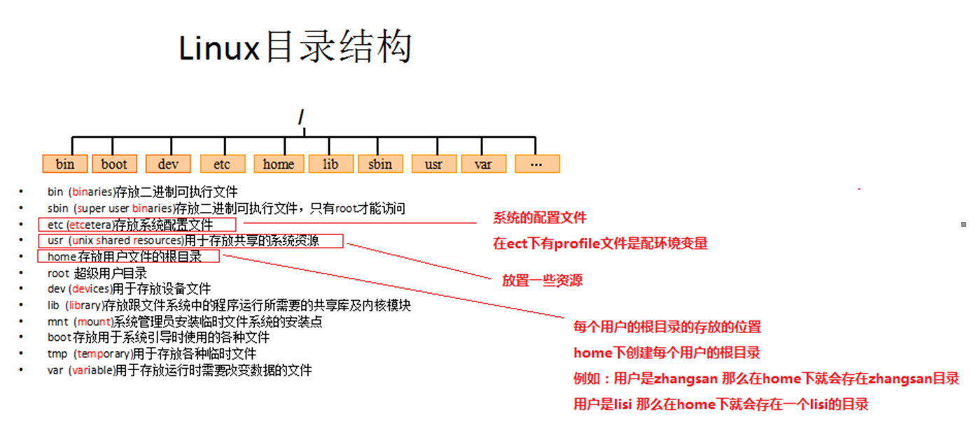Centos目录-结构详细版_centos目录结构-CSDN博客