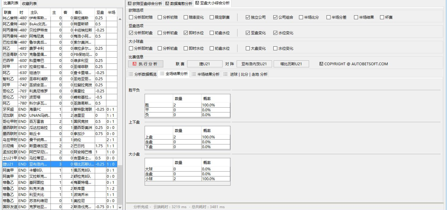 足球大数据分析大小球胜平负的技巧与实例附分析软件