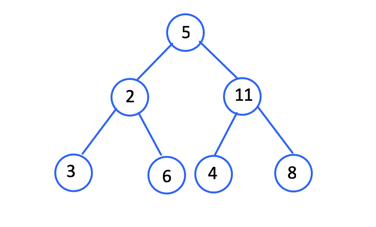 二叉树的非递归遍历C\/C++实现: