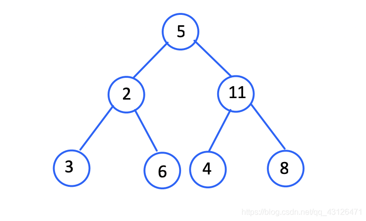 二叉树的非递归遍历C\/C++实现: