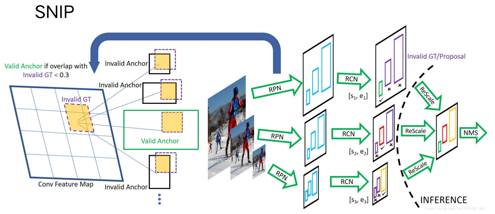 通用目标检测的review_通用目标检测新类别包括-csdn博客