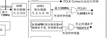 关于STM32 通用定时器初始化参数的理解