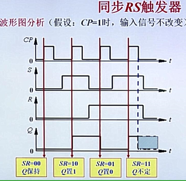 基本RS触发器的波形图图片