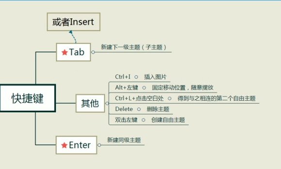 【工具软件】Xmind的使用