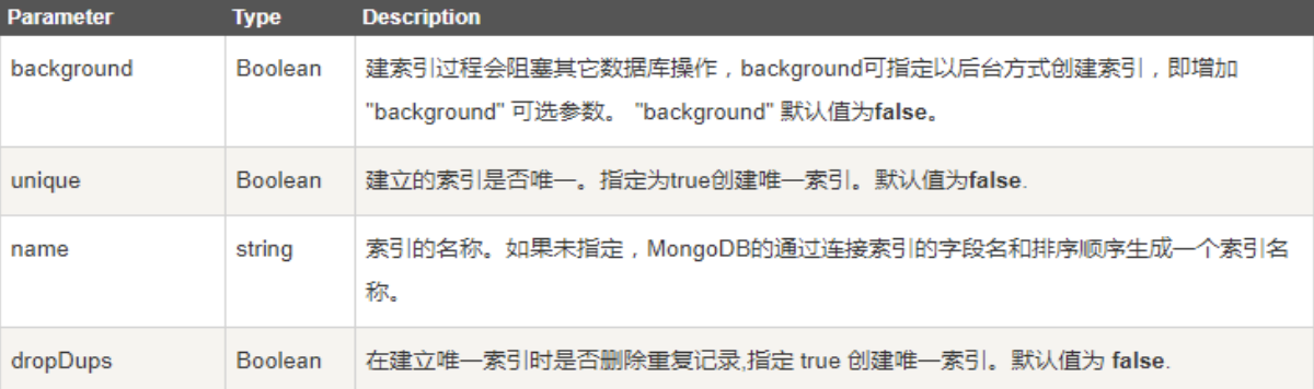 mongodb-explain-mongodb-explain-aiguangyuan