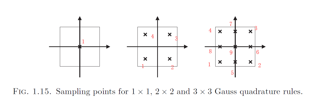 gauss