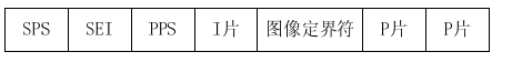 H264编码简介