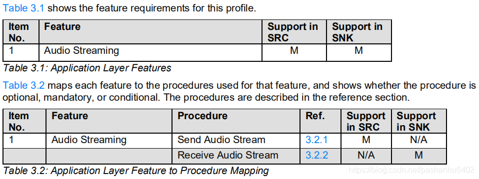 A2DP协议规范_a2dp sink source-CSDN博客