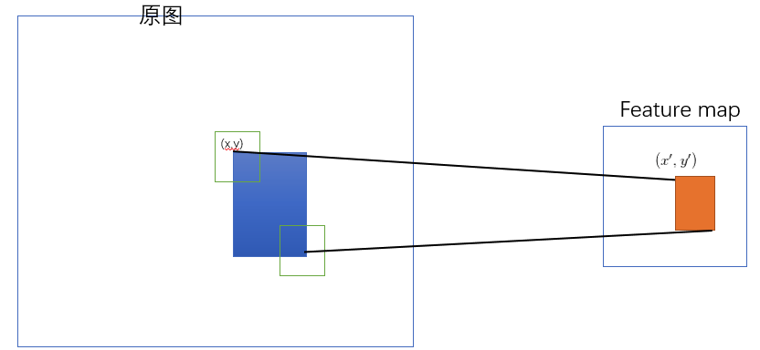 Balloon滤波器 Csdn