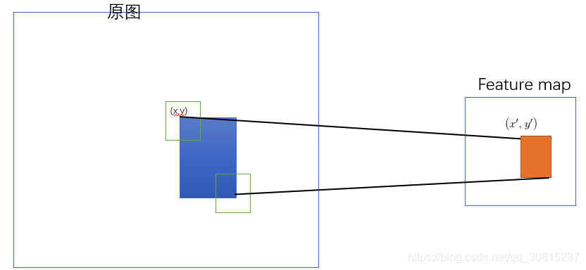Balloon滤波器 Csdn
