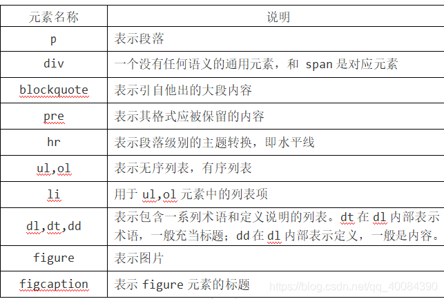 分组元素总汇