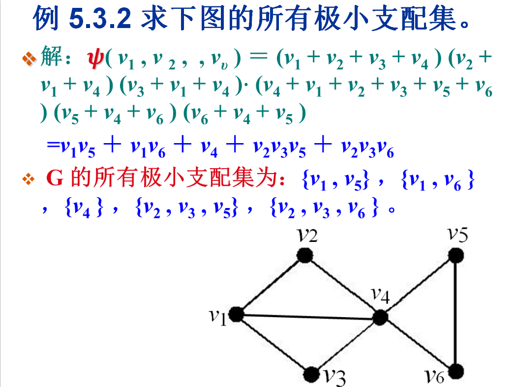 连通集示意图图片