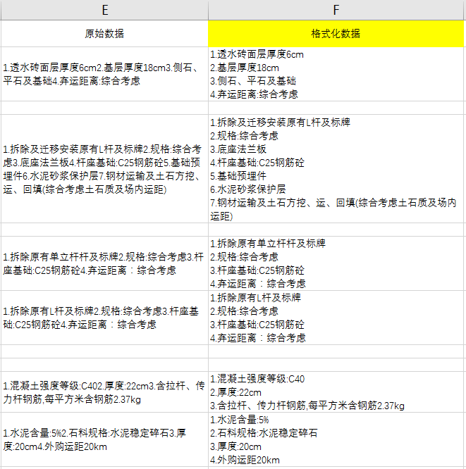 Vba之正则表达式 12 格式调整 神奇的bi 程序员资料 Vba 正则表达式中插入chr函数 程序员资料