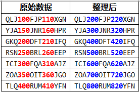 Vba之正则表达式 13 字符串变换 神奇的bi Csdn博客