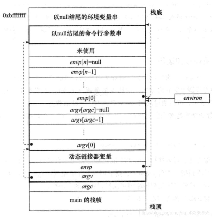 图3.3.2