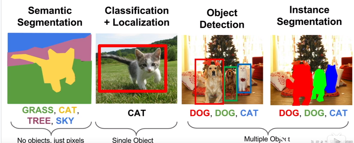 semantic segmentation，instance segmentation ，Panoptic Segmentation（全景分割 ...