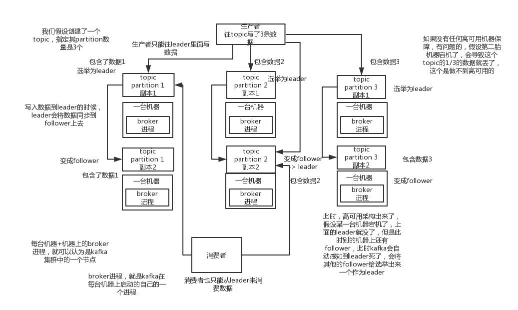 高级JAVA开发 MQ部分_mq java-CSDN博客