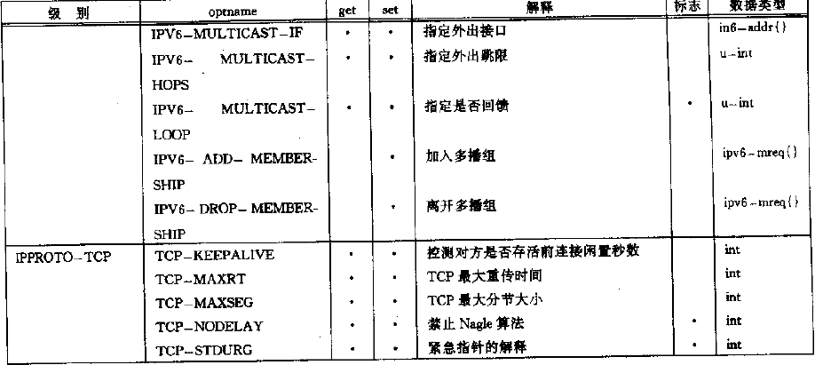 linux之socket相关的函数结构体解析inet_addr、gethostbyname、sockaddr和sockaddr_in ...
