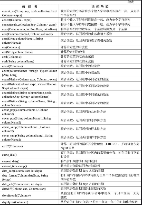 spark-functions-spark-functions-csdn