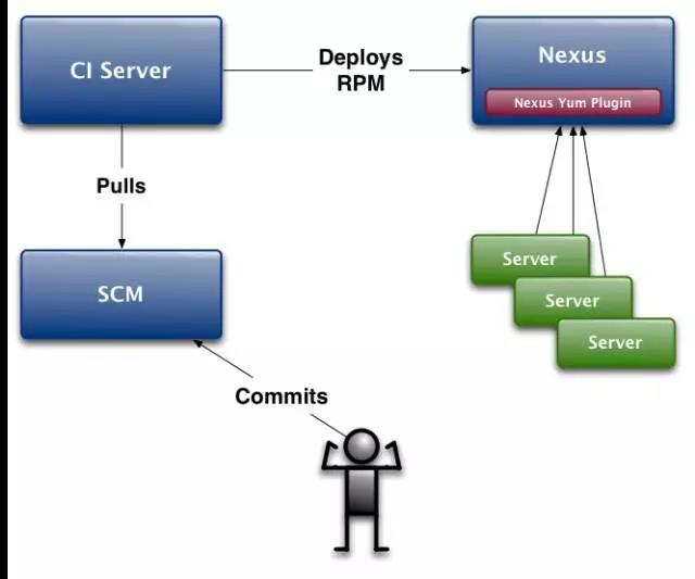 Maven精选系列（一）：Maven私库搭建及使用_maven repository publicCSDN博客