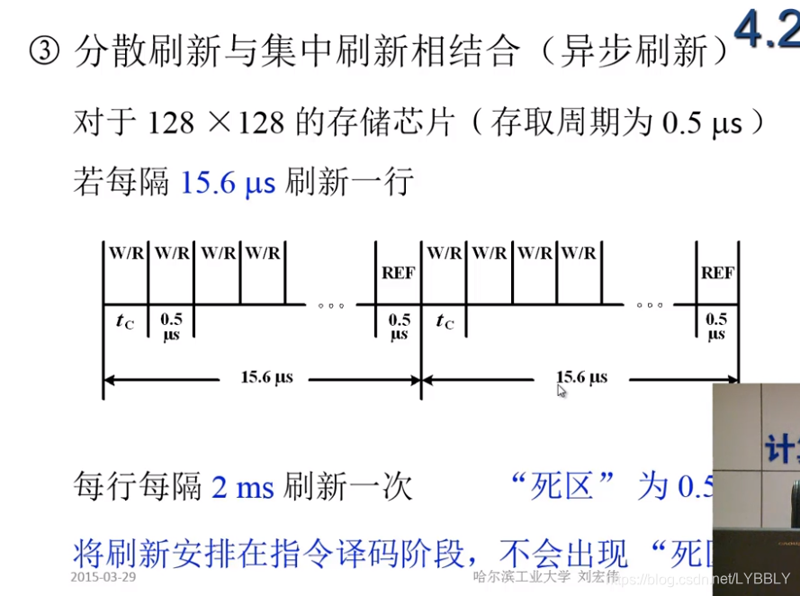 微机原理容量扩展什么意思_微机原理知识框图