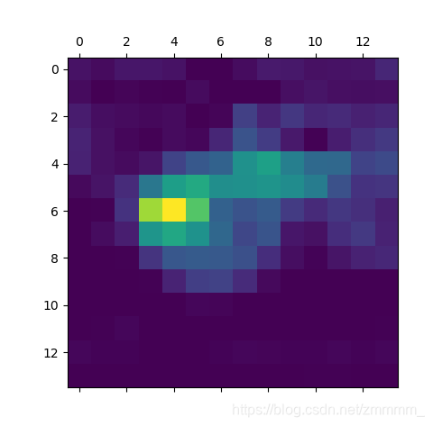 Heat Map Cnn Feature 利用CNN制作热力图heatmap_cnn热力图_萌大水的博客-CSDN博客